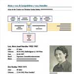 Seite aus der Familiengeschichte